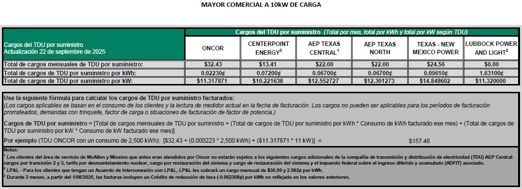 BUS TDU Charges